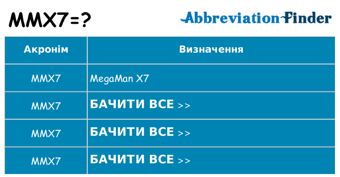 Що mmx7 означають
