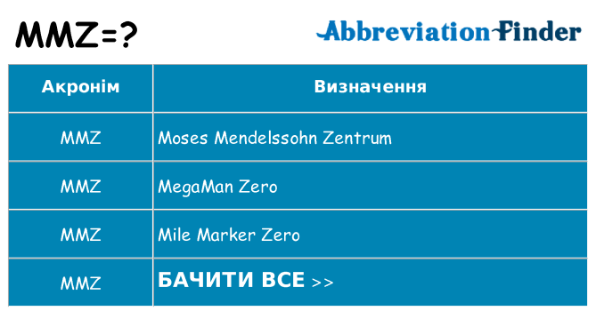 Що mmz означають