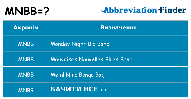 Що mnbb означають
