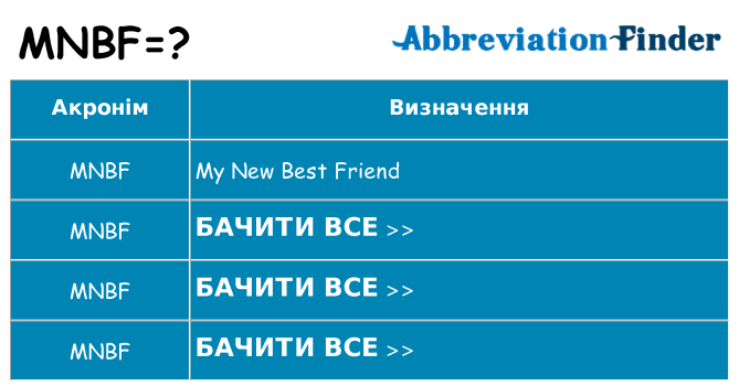 Що mnbf означають