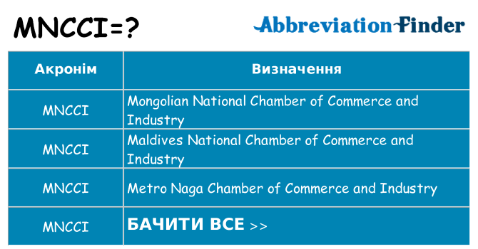 Що mncci означають