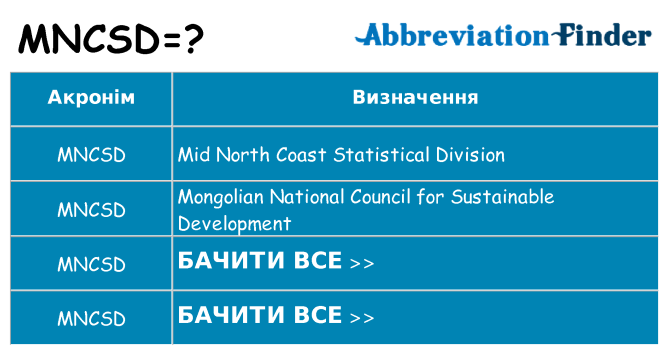 Що mncsd означають