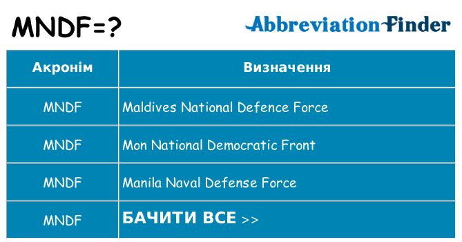 Що mndf означають
