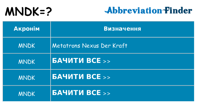 Що mndk означають