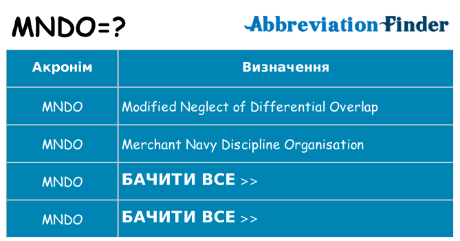 Що mndo означають
