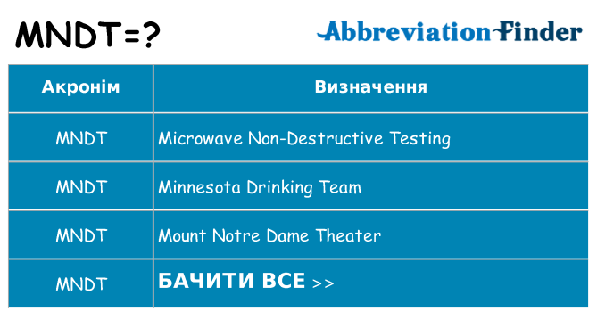 Що mndt означають