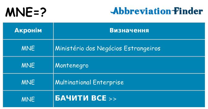 Що mne означають