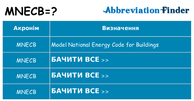 Що mnecb означають