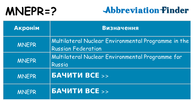 Що mnepr означають