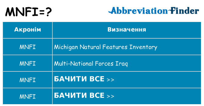 Що mnfi означають
