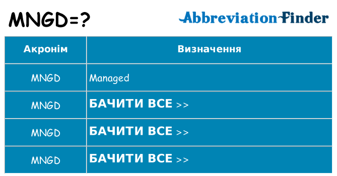 Що mngd означають