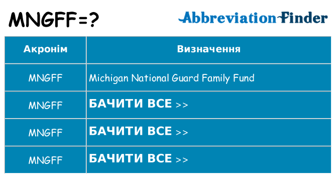 Що mngff означають