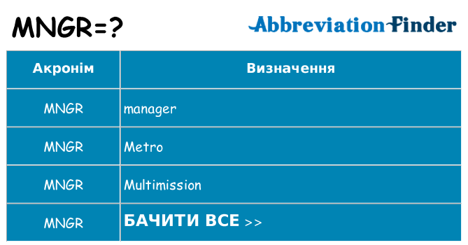 Що mngr означають