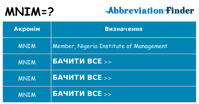 Що mnim означають