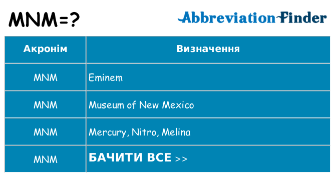 Що mnm означають