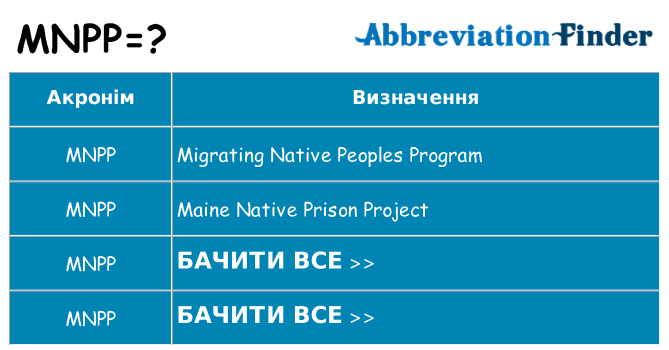 Що mnpp означають