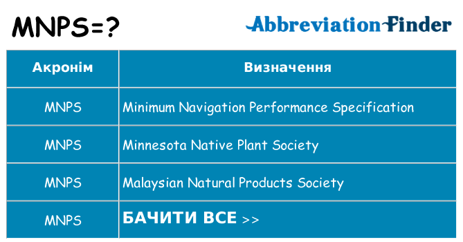 Що mnps означають