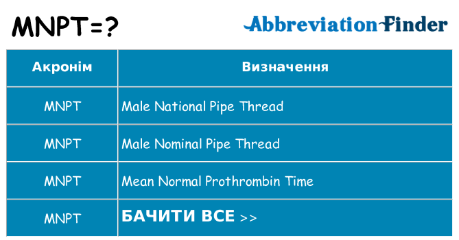 Що mnpt означають