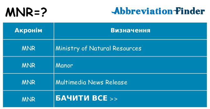 Що mnr означають