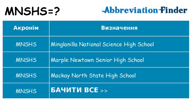 Що mnshs означають