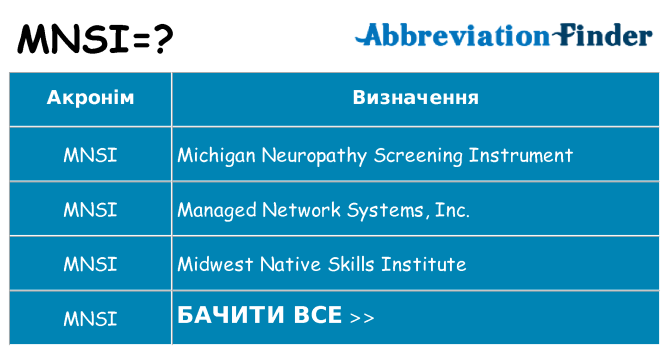Що mnsi означають