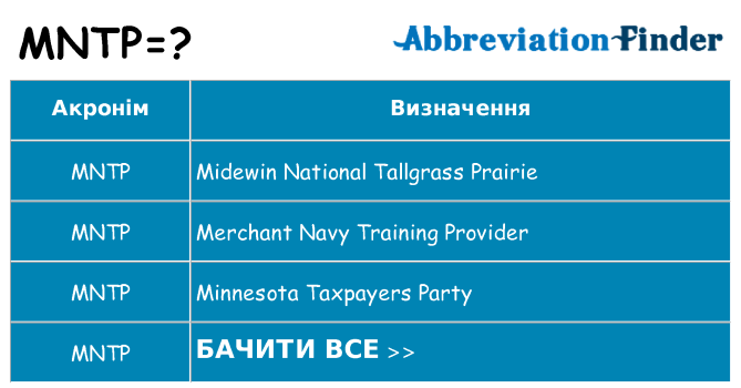 Що mntp означають