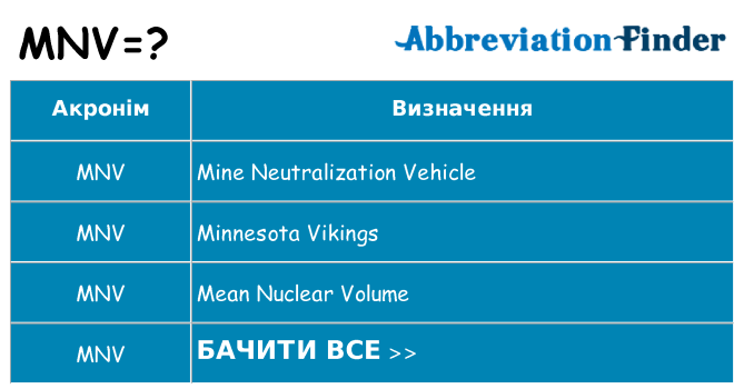 Що mnv означають