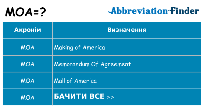 Що moa означають