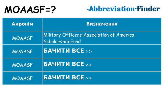 Що moaasf означають