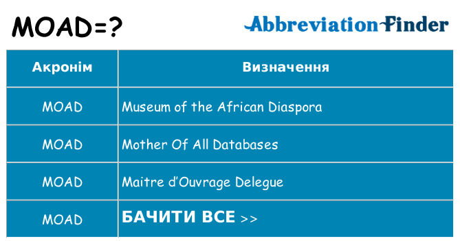 Що moad означають