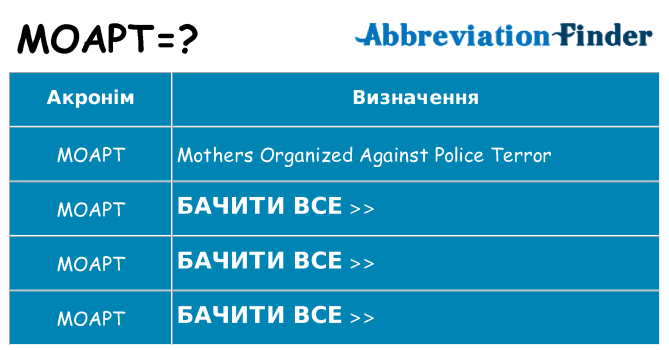 Що moapt означають