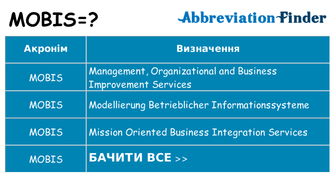 Що mobis означають