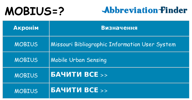 Що mobius означають