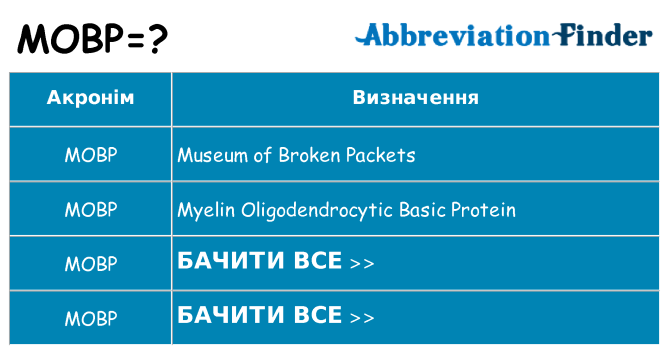 Що mobp означають