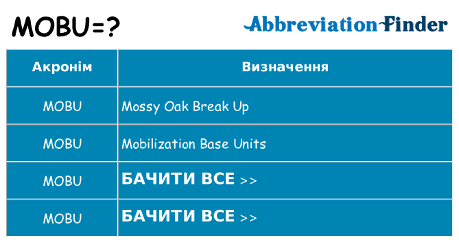 Що mobu означають