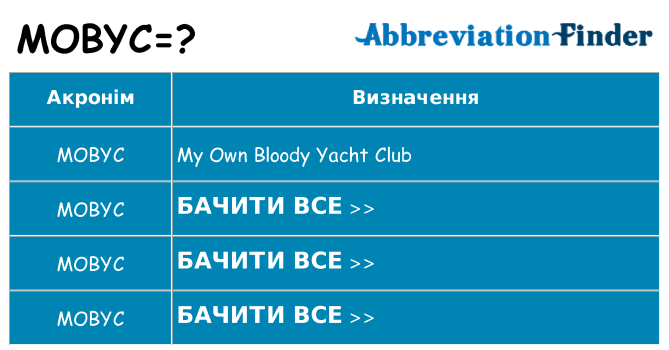 Що mobyc означають