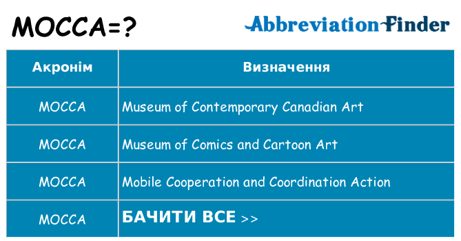 Що mocca означають