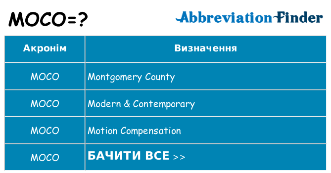 Що moco означають