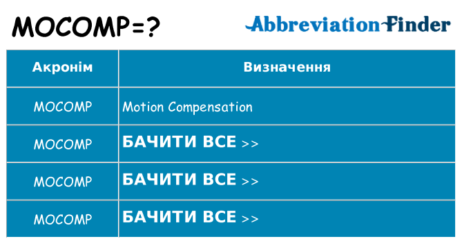 Що mocomp означають