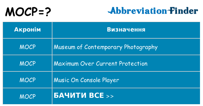 Що mocp означають