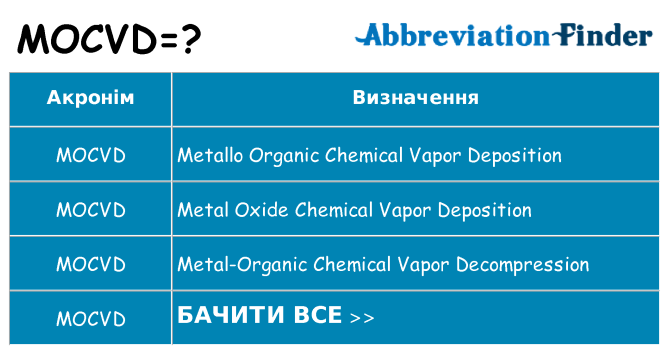Що mocvd означають