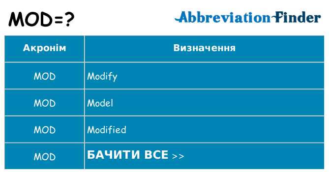 Що mod означають