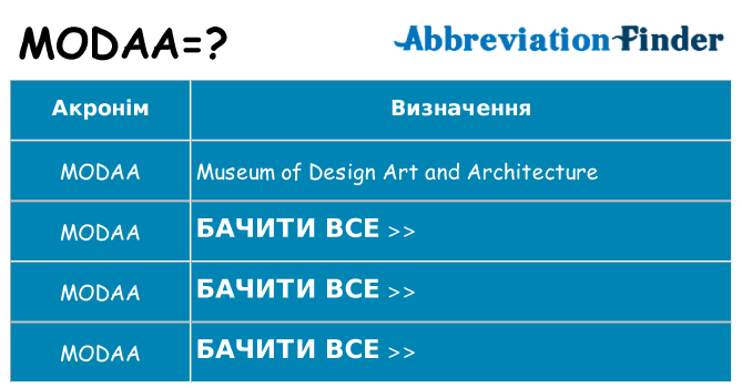 Що modaa означають