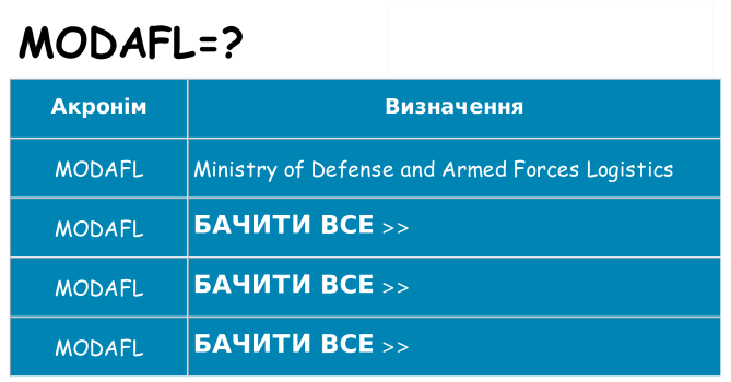Що modafl означають