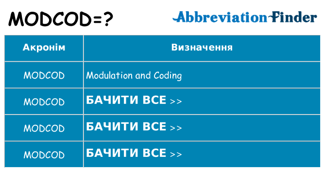 Що modcod означають