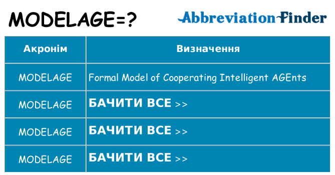 Що modelage означають