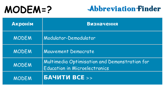 Що modem означають