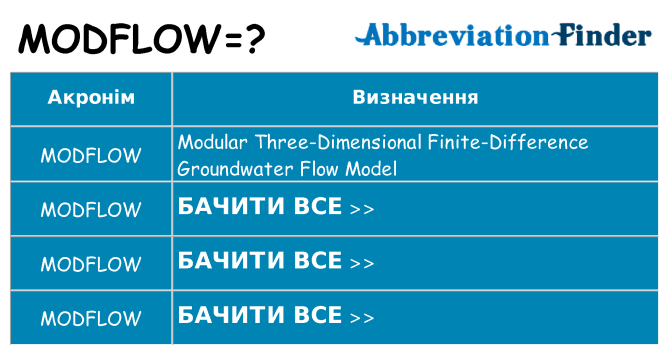 Що modflow означають