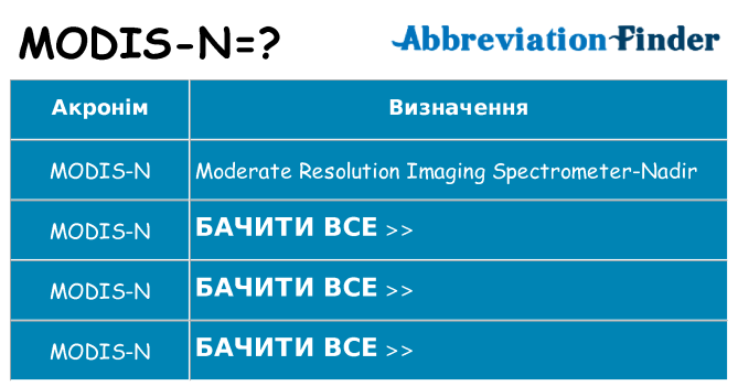 Що modis-n означають
