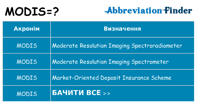 Що modis означають